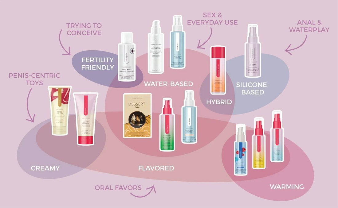 a variety of lubricants displayed in a vendiagram