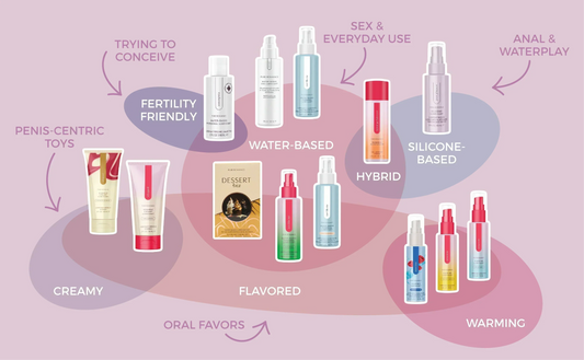 a variety of lubricants displayed in a vendiagram