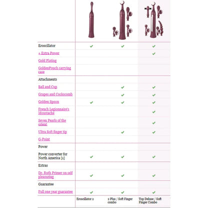 The Eroscillator Vibrator Top Deluxe