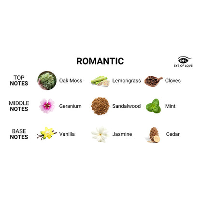 Eye of Love Romantic Attract Her Pheromone Parfum