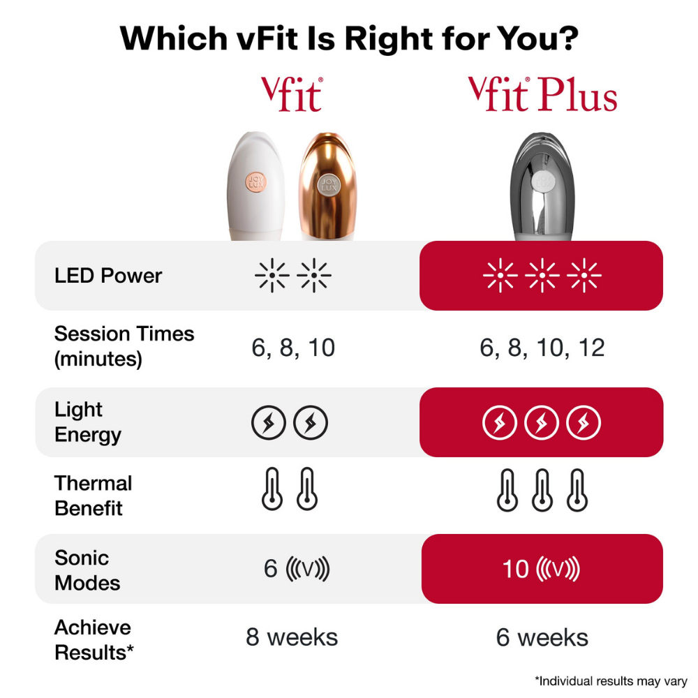vFit Red-Light Device